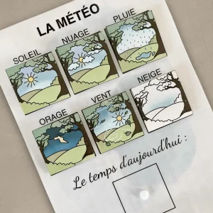 Affiche – La Météo